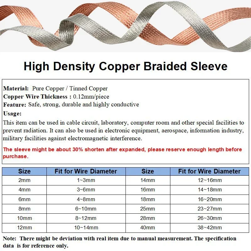 2-28mm High-Performance Expand - Cable Sleeve Braided recension och pris