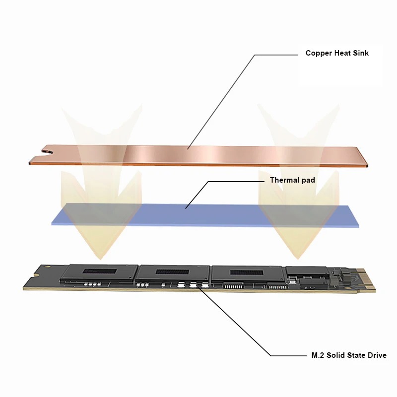 TEUCER M.2 Copper Heatsink NVM - M2 Heatsink Cooler recension och pris