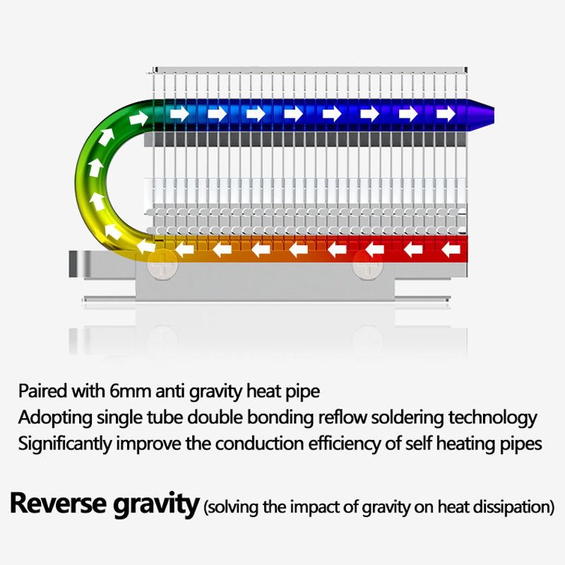 COOLLEO HR-09 M.2 2280 SSD Hea - M2 Heatsink Cooler recension och pris