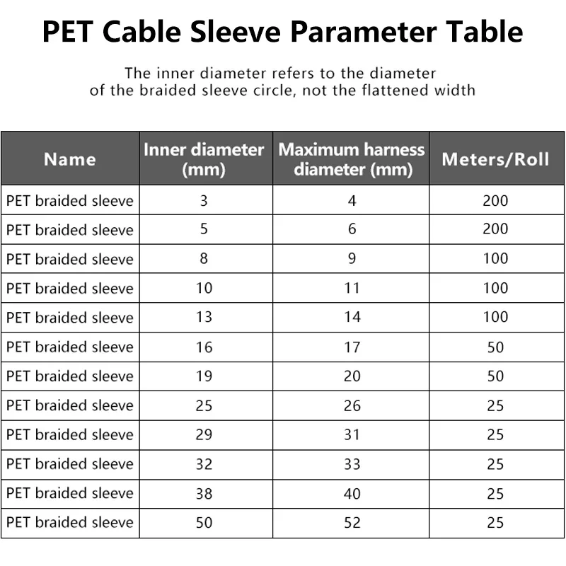 White PET Braided Expandable C - Cable Sleeve Braided recension och pris